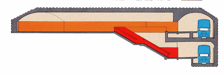 Cross-section of the platforms