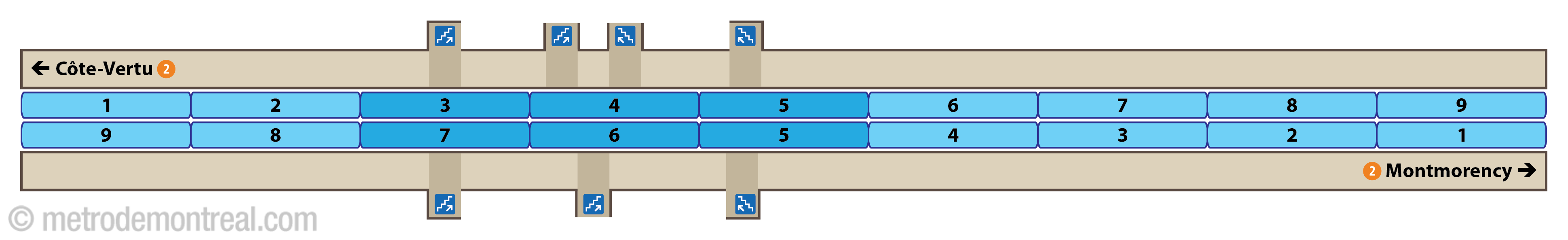 Plan des quais - station Beaubien Plan des quais - station Beaubien