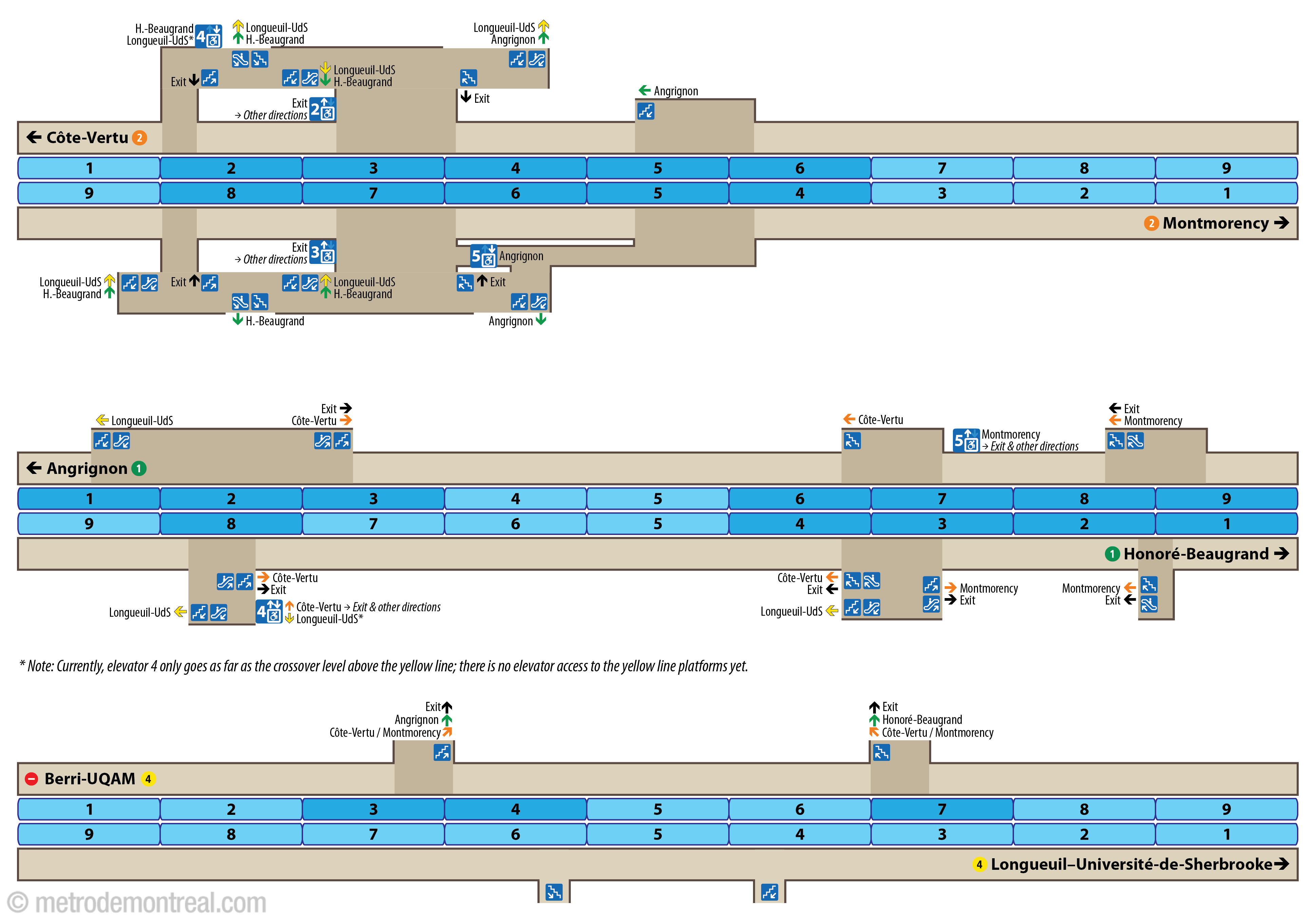 Platform diagram - Berri-UQAM station Platform diagram - Berri-UQAM station