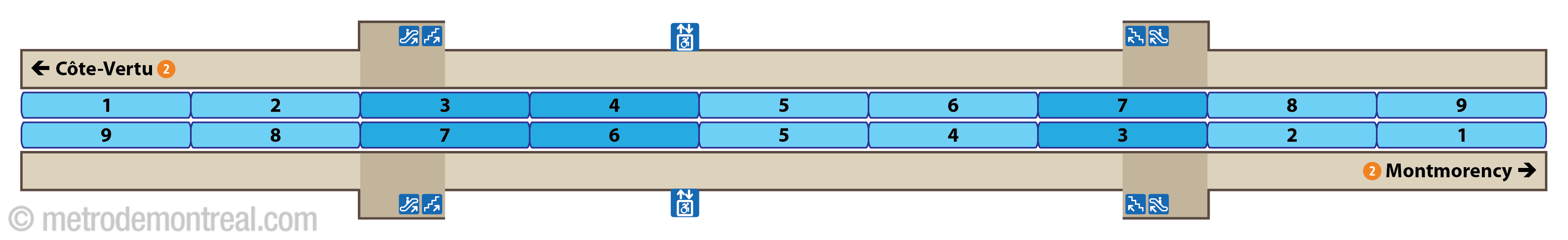 Plan des quais - station Bonaventure Plan des quais - station Bonaventure