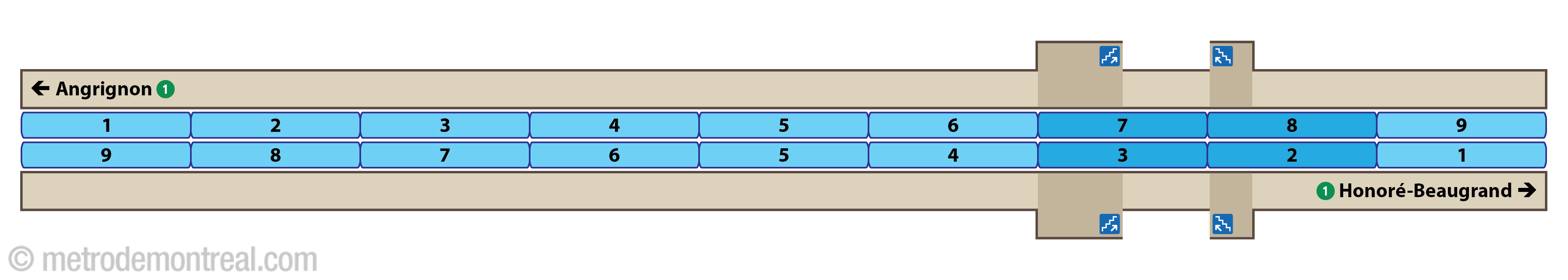 Platform diagram - Cadillac station Platform diagram - Cadillac station