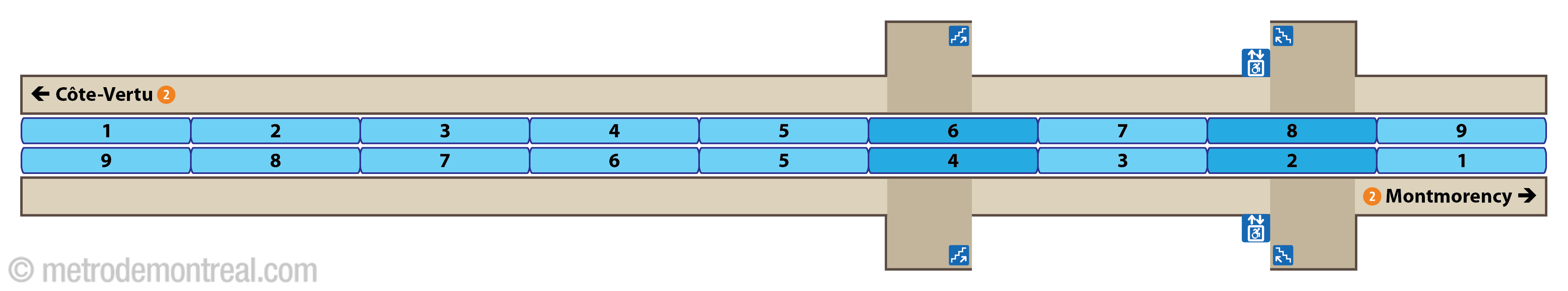 Plan des quais - station Cartier Plan des quais - station Cartier