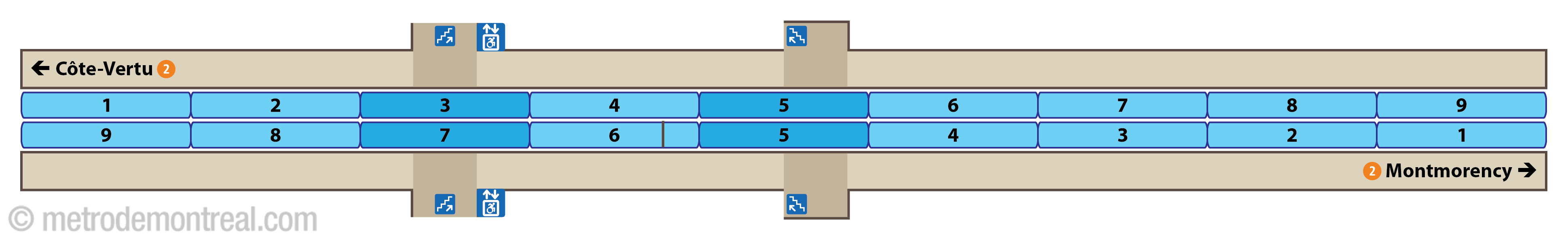 Platform diagram - De la Concorde station Platform diagram - De la Concorde station