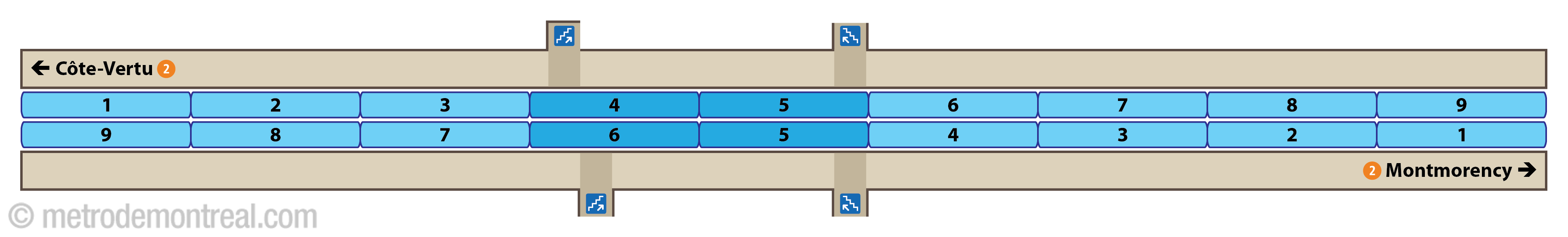Plan des quais - station Crémazie Plan des quais - station Crémazie