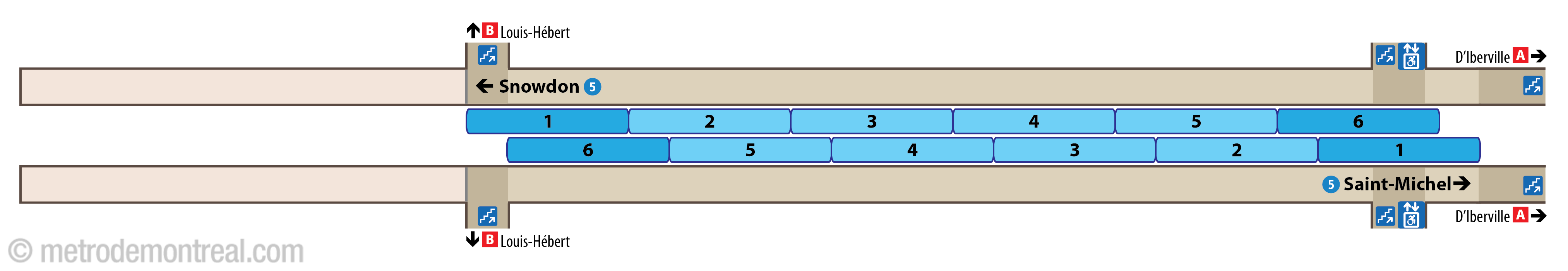Platform diagram - D'Iberville station Platform diagram - D'Iberville station