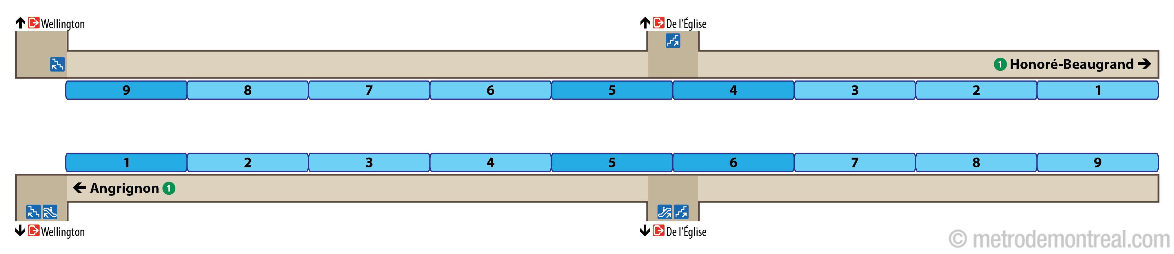 Platform diagram - De l'Église station Platform diagram - De l'Église station