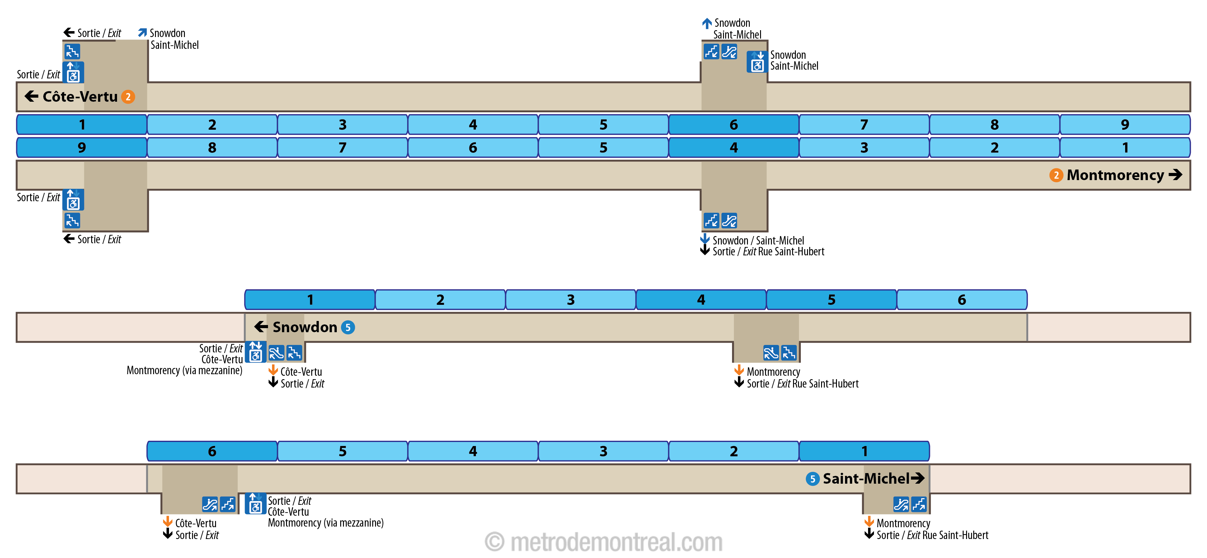 Plan des quais - station Jean-Talon Plan des quais - station Jean-Talon