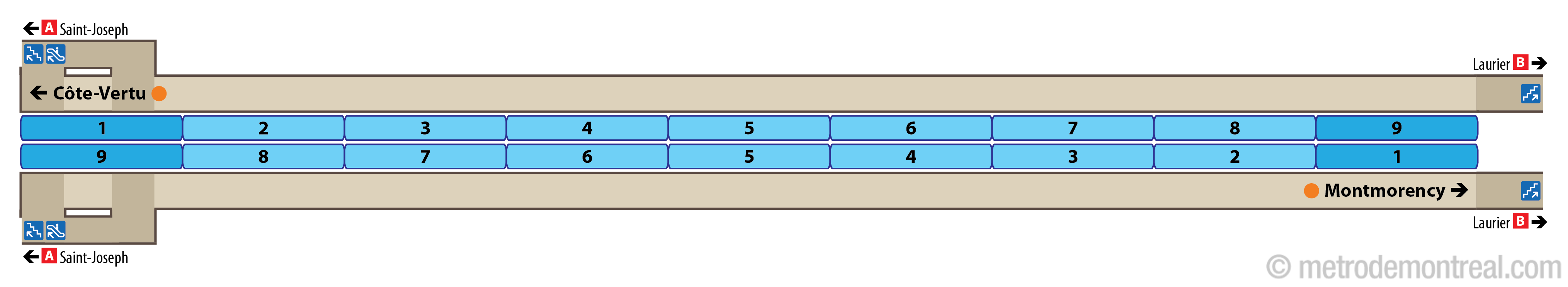 Plan des quais - station Laurier Plan des quais - station Laurier
