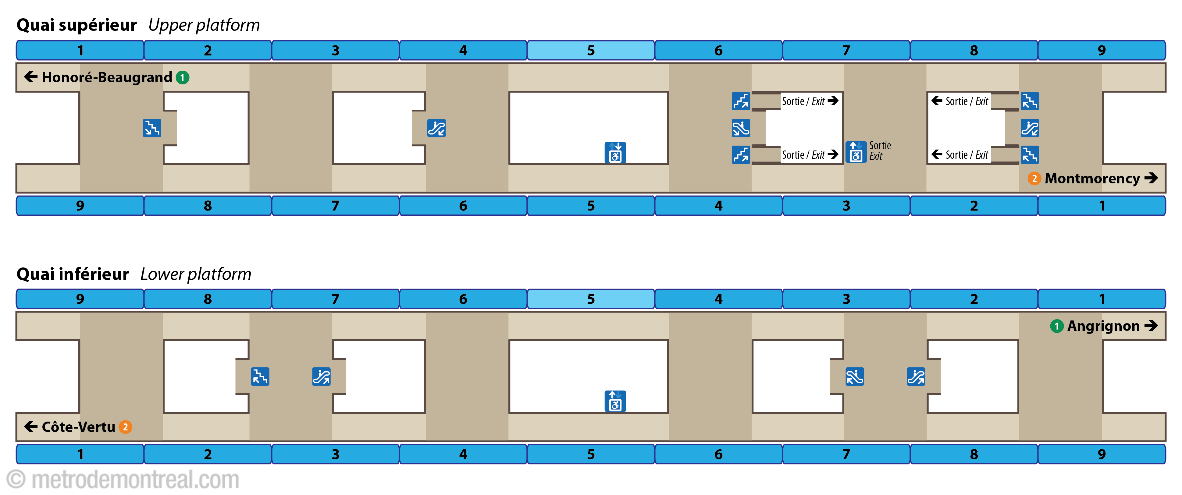 Plan des quais - station Lionel-Groulx Plan des quais - station Lionel-Groulx