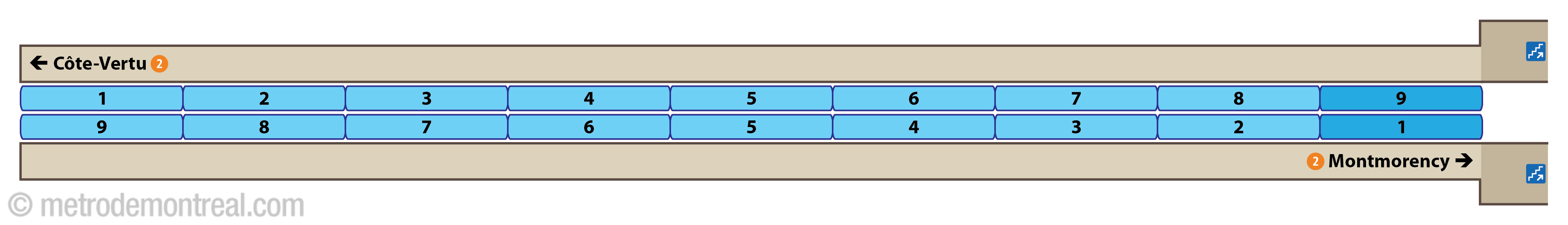 Platform diagram - Lucien-L'Allier station Platform diagram - Lucien-L'Allier station
