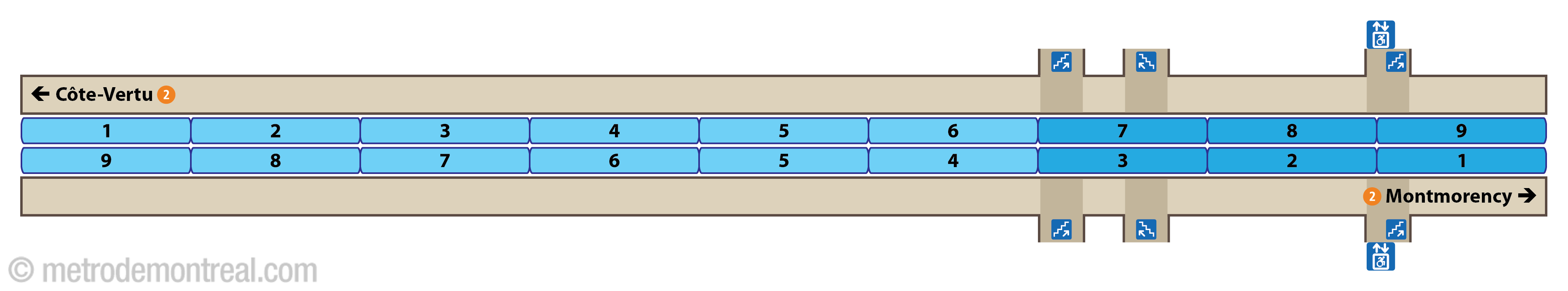Platform diagram - Mont-Royal station Platform diagram - Mont-Royal station