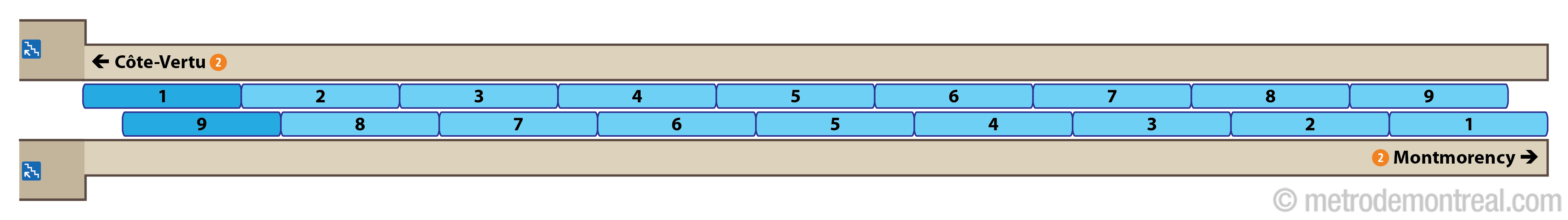 Platform diagram - Namur station Platform diagram - Namur station