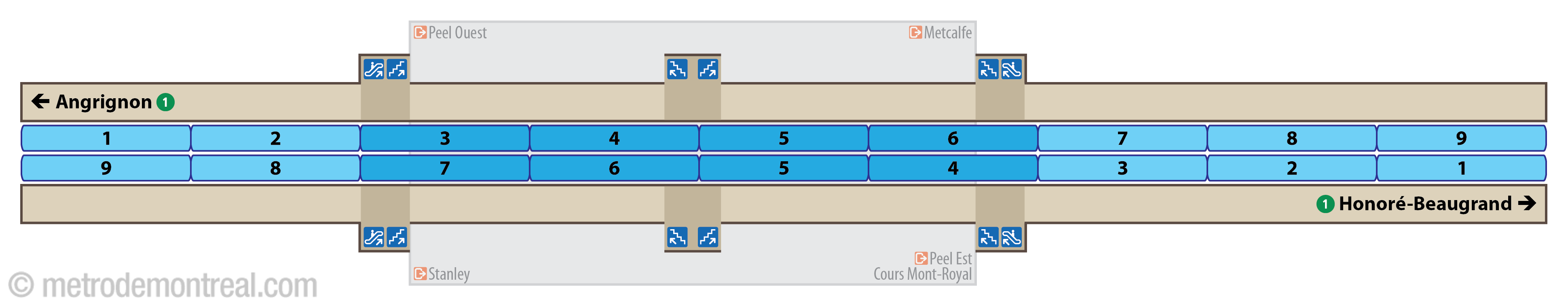 Plan des quais - station Peel Plan des quais - station Peel