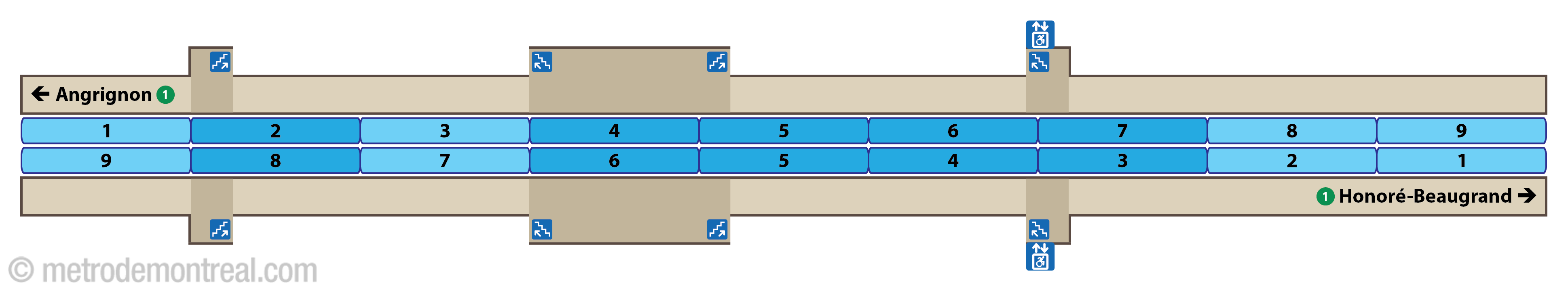 Platform diagram - Pie-IX station Platform diagram - Pie-IX station