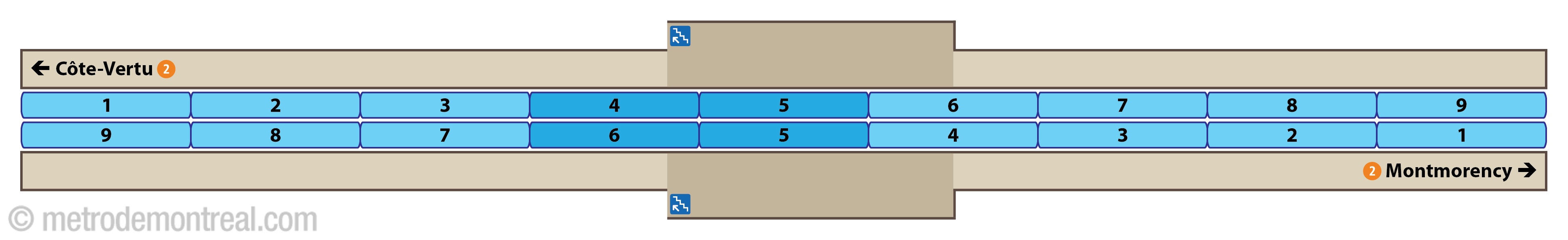 Platform diagram - Sherbrooke station Platform diagram - Sherbrooke station