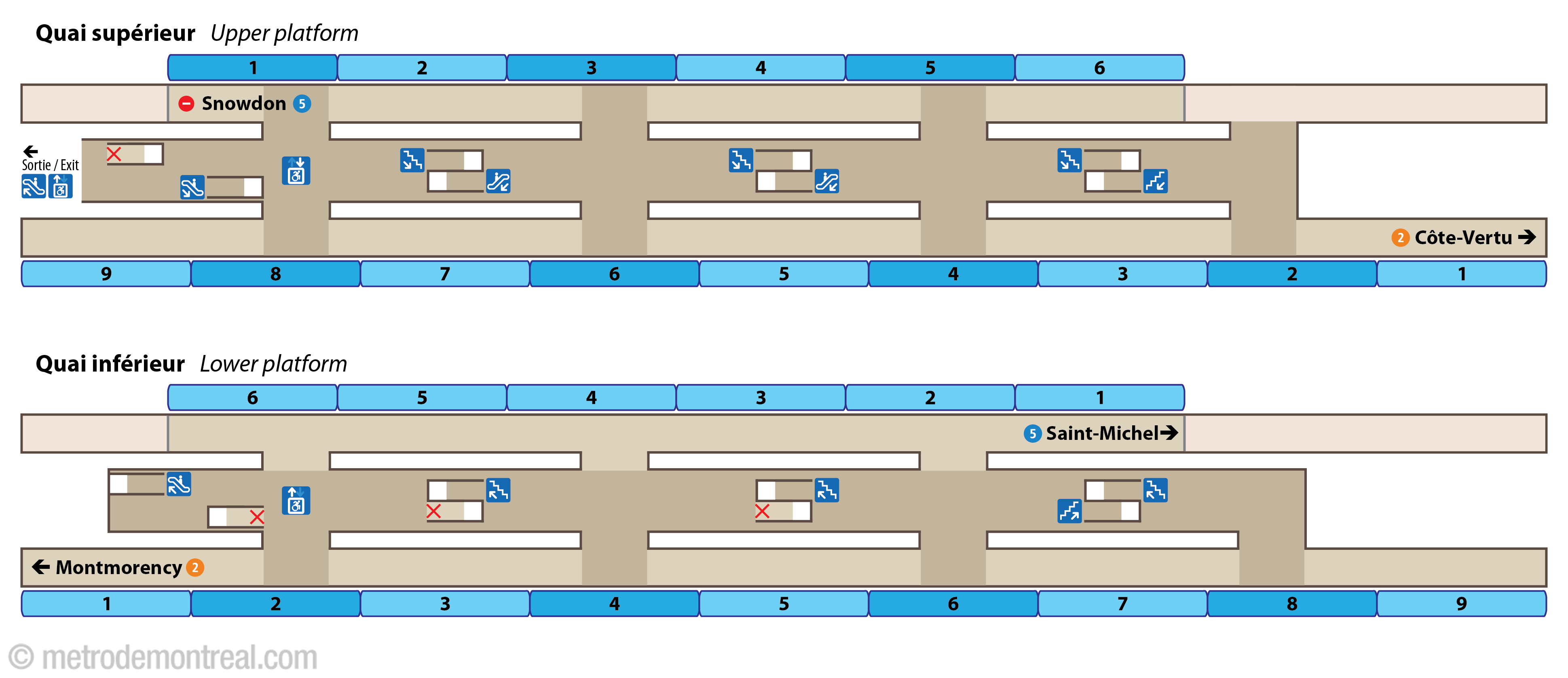 Platform diagram - Snowdon station Platform diagram - Snowdon station