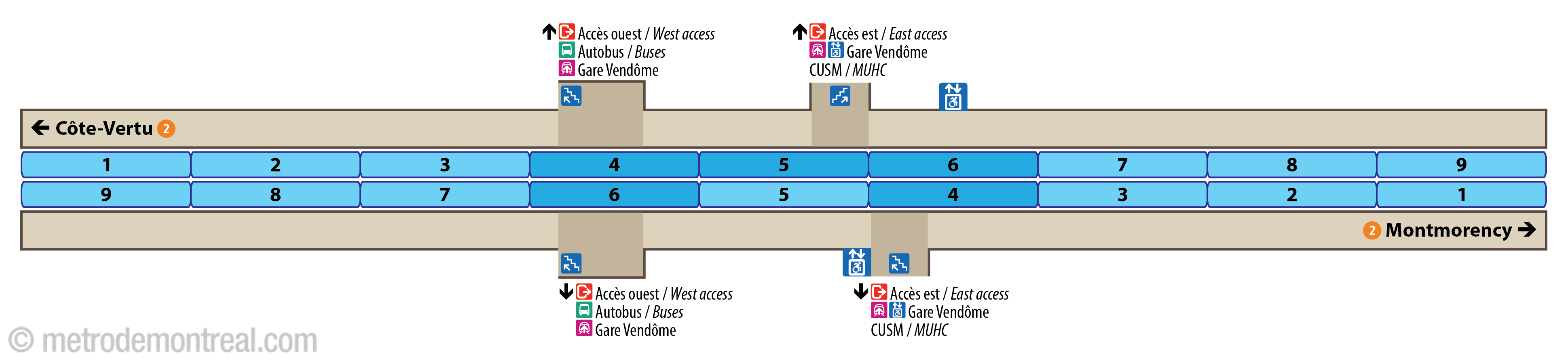 Platform diagram - Vendôme station Platform diagram - Vendôme station