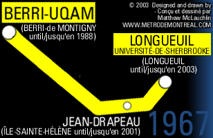 Évolution de la ligne jaune
