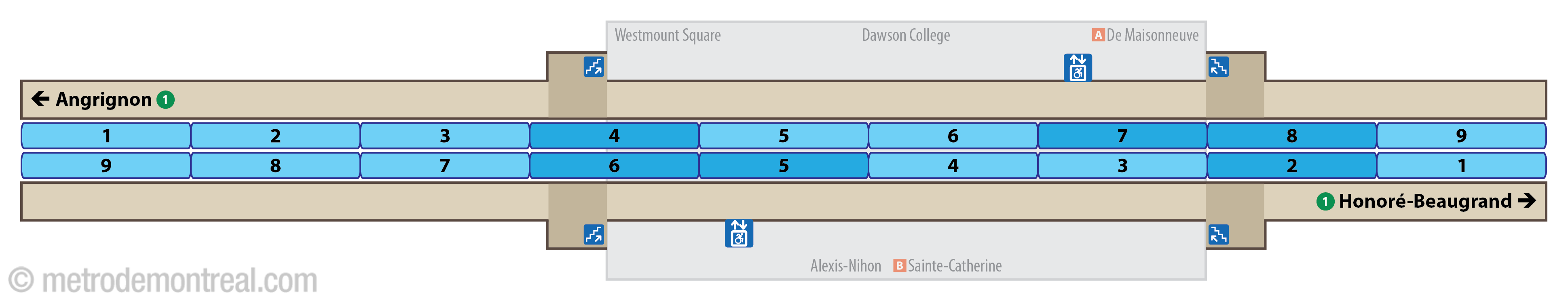 Platform diagram - Atwater station Platform diagram - Atwater station