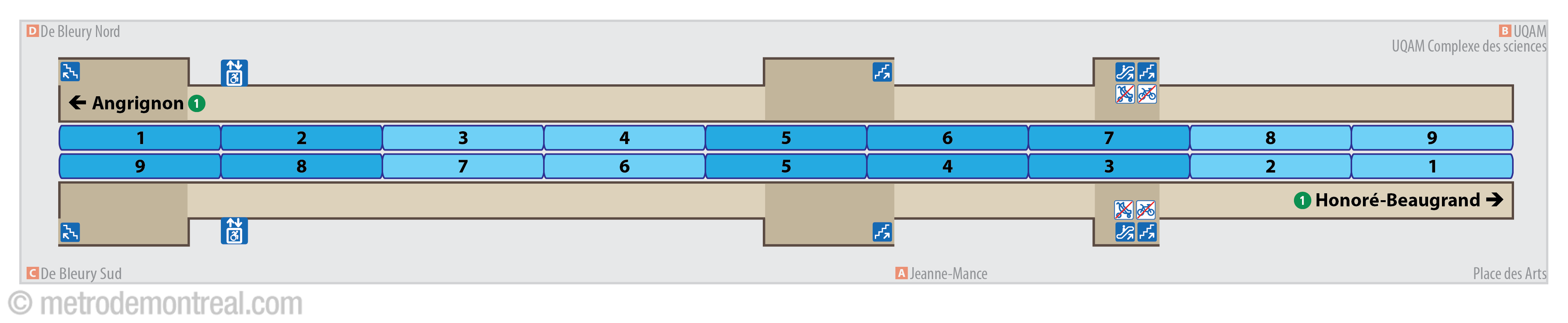 Platform diagram - Place-des-Arts station Platform diagram - Place-des-Arts station